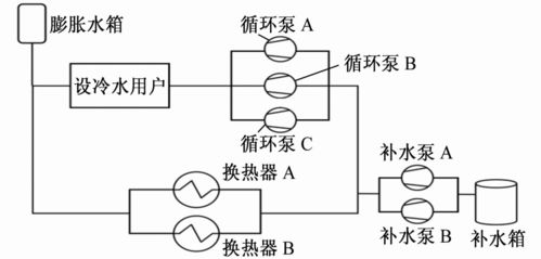 核電站核島設備冷卻水系統(tǒng)化學處理與流量測量技術(shù) 現(xiàn)狀綜述與未來展望