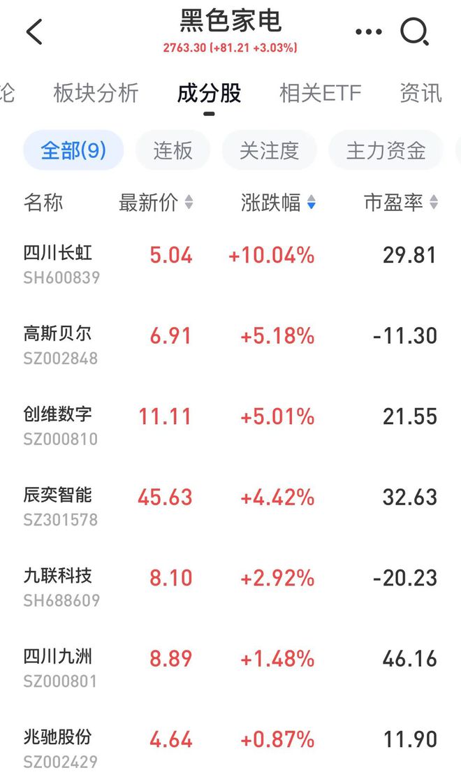 日賺4個億！連續12年分紅！股息率超6%！43塊的中國平安要不要珍惜？