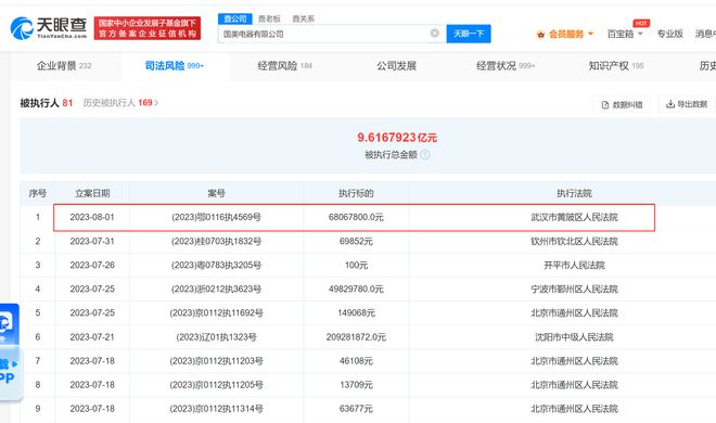 國美電器再陷困境 被執行6806萬，家用視聽設備銷售遇冷
